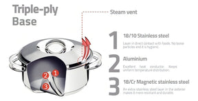 Jogo De Panelas 4pçs Solar Aço Inox Tramontina