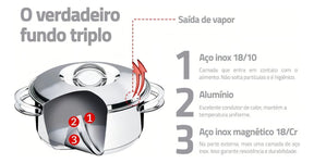 Jogo De Panelas Tramontina Solar Inox 6 Peças - Indução, Fundo Triplo, Alta Performance E Durabilidade, Design Moderno E Prático Para Sua Cozinha